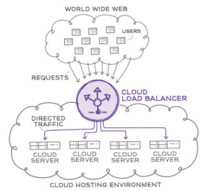 liftDEMAND enhanced cloud environment is just the start to the marketing tech we've introduced to help our customers with their digital marketing efforts.