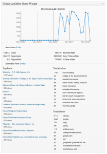 Google Analytics Home Widget